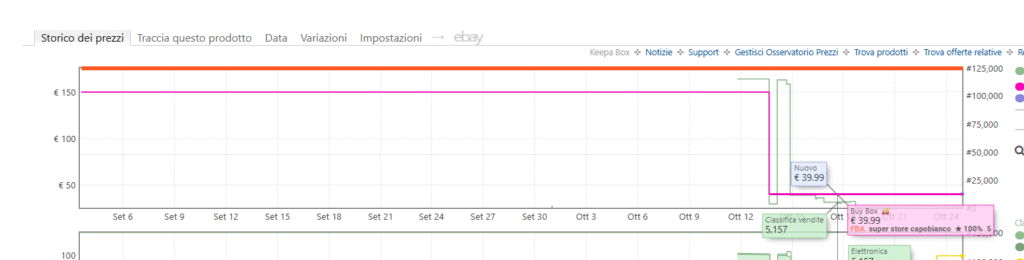 grafico keepa come funziona