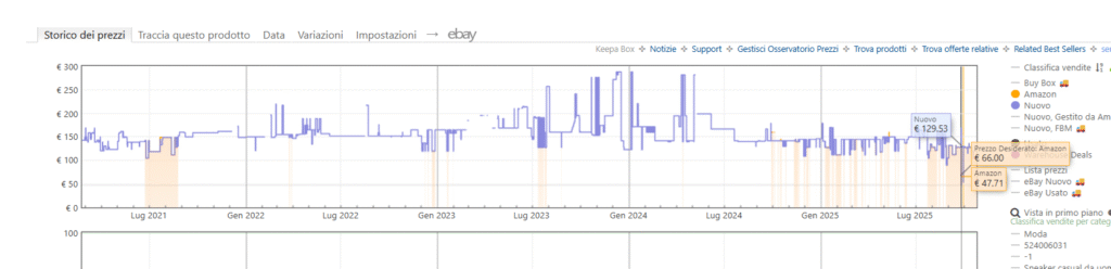 errore di prezzo grafico keepa